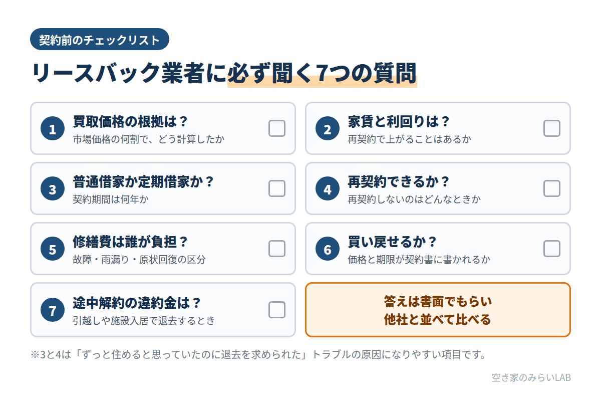 リースバック業者に契約前に必ず聞く7つの質問のチェックリスト
